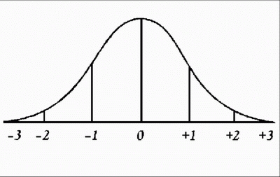 Descripcin: Descripcin: Descripcin: Descripcin: Descripcin: Descripcin: Descripcin: Descripcin: Descripcin: C:\datos_acha\Nac99\resultados0815\CD listo Agosto 2015-sin interbull\images\gauss.jpg